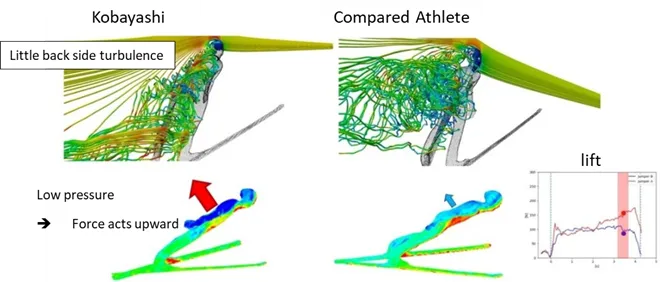Ryoyu Kobayashi Case Study-3